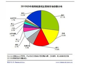 2011年創業公司或進入寒冬，僅八款新游成功 網絡游戲服務市場挑戰與反思